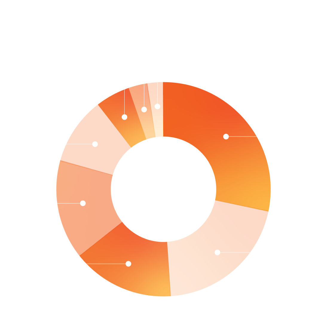 Often Chart